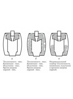 Печь Вариата Баррель Inox