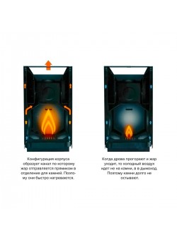 Печь KASTOR KARHU 22 VO