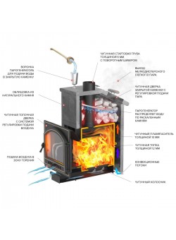 Печь ВЕЗУВИЙ Легенда Ретро Ковка 24 (205)