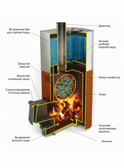 Печь Бирюса 2013 Carbon