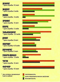 Камень для бани Белый кварц (15 кг)