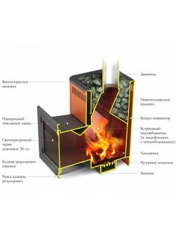 Печь Витрувия
