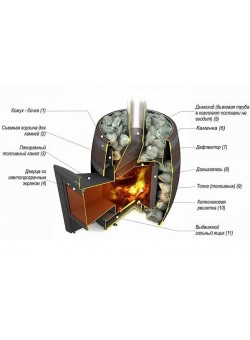 Печь Вариата Баррель Inox