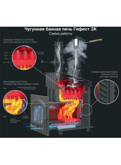 Печь GFS Гефест ЗК Ураган 30 (М)