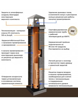 Керамический дымоход КераСтиль Универсал D 140 мм (Комплект)