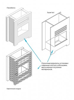 Каминная топка Lotus H570