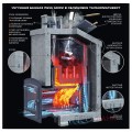 Универсальный печь-комплект Grom 30 (П2) Универсальный печь-комплект Grom 30 (П2)
