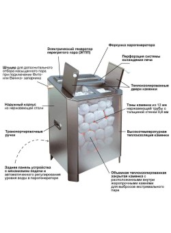 Купить парогенератор электрический промышленный — Генераторы пара