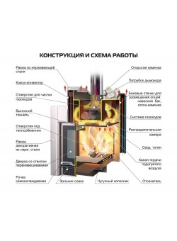 Печь ERMAK 12 Премиум