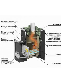 Печь Уралочка 12