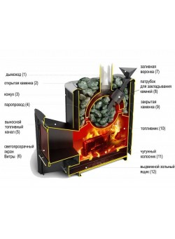 Печь Гейзер Мини 2016