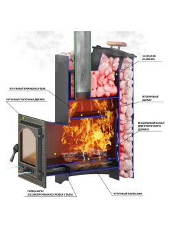 Печь Везувий Скиф П/Г Стандарт (ДТ-4С)