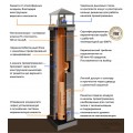 Комплект керамического дымохода КераСтиль Универсал D 140 мм Комплект керамического дымохода КераСтиль Универсал D 140 мм