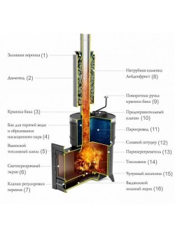 Печь Скоропарка 2017 Inox