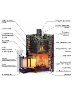 Печь ERMAK 12 Сетка-Премиум