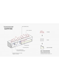 Автоматический биокамин Standard / топливный блок 1500 (SappFire)