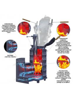 Печь AVANGARD ЗК 25 (М)