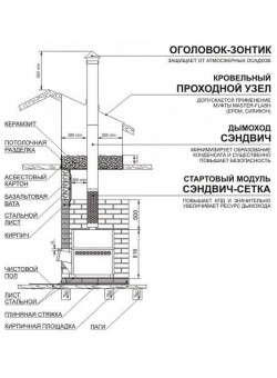 Сэндвич-сетка L1000