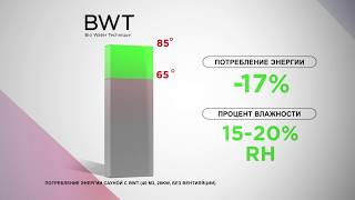 Технология Helo-WT для профессионального использования