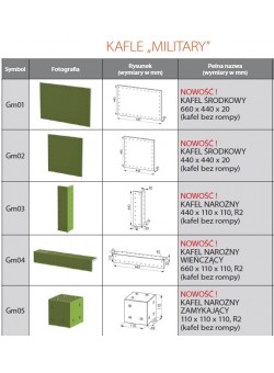Изразцовый камин Military