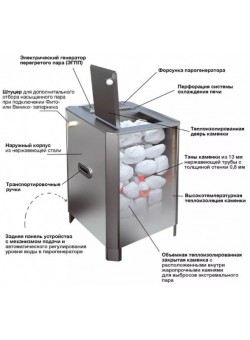 Паротермальная печь «ПАРиЖАР» 4,25 кВт (220 - 380 В)