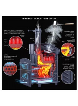 Универсальный печь-комплект GFS ЗК 18