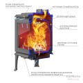 Печь-камин EVEREST F11 Печь-камин EVEREST F11