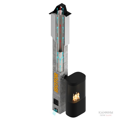 Дымоход Schiedel ISOTOR 25