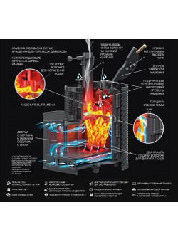 Печь AVANGARD ЗК 25 (М)