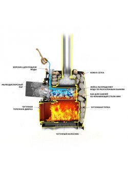 Печь Везувий ЛЕГЕНДА РУССКИЙ ПАР 18 (240)