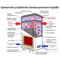 Каминная топка с прямым стеклом Warmhaus FLAT 100/80h Каминная топка с прямым стеклом Warmhaus FLAT 100/80h
