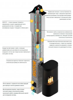 Дымоход Schiedel ISOTOR 16