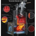 Печь для бани Гром Ураган 50 (П)2 чугун Печь для бани Гром Ураган 50 (П)2 чугун