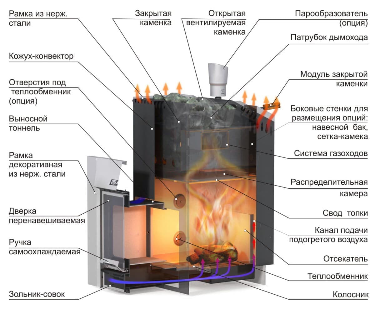 Печь ERMAK 12 Стандарт для бани купить в Минске