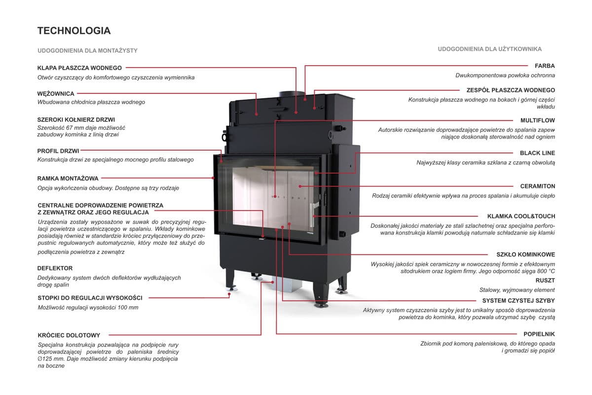 Каминная топка Defro Home Navi SM с водяным контуром